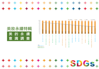 【美妝永續特輯】永續實踐,你給自己打幾分?美妝永續調查結果大公開
